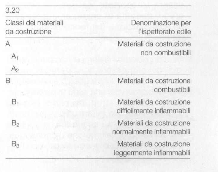 PROTEZIONE DAL FUOCO: 1. Guaine, 2. Rivestimenti 3.