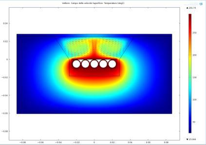 La tecnologia del solare termico come sinonimo di