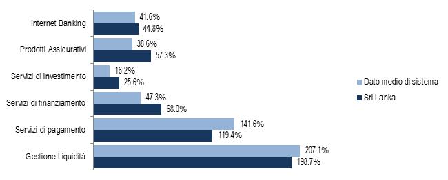 Processi di integrazione 133 Grafico 5.6.