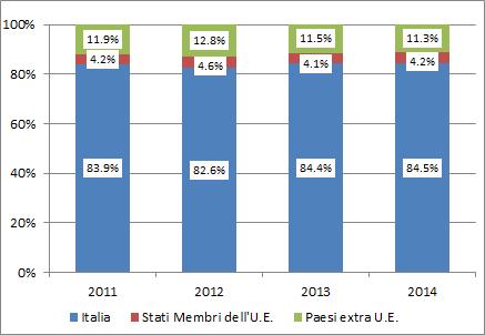 94 2015 - Rapporto Comunità Srilankese in Italia 1.