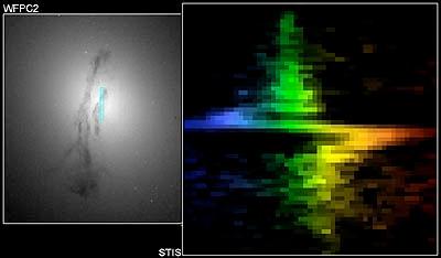 Buchi Neri Supermassicci Posizione Velocità (spostamento Doppler) Alte velocità = Buco Nero Misure degli spostamenti doppler del gas nella galassia ellittica M84 indicano una massa centrale compatta