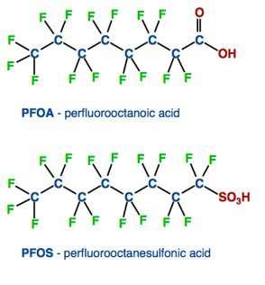 Le sostanze perfluoroalchiliche Fra i numerosi composti fluorurati, due in particolare si sono dimostrati pericolosi per la salute: PFOA (acido perfluoro ottanoico) PFOS (acido perfluoro ottano
