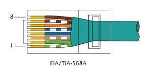 Gli 8 fili del cablaggio vengono innestati al connettore RJ-45 seguendo delle regole ben precise.