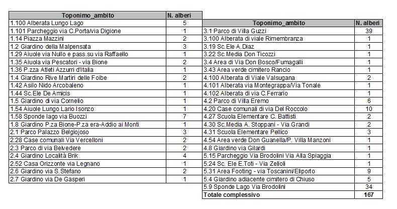 Localizzazione degli