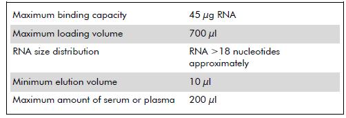 Estrazione di mirna da plasma Permette di processare piccoli volumi di plasma (50-200 ul) Combinazione di