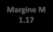 Margine M