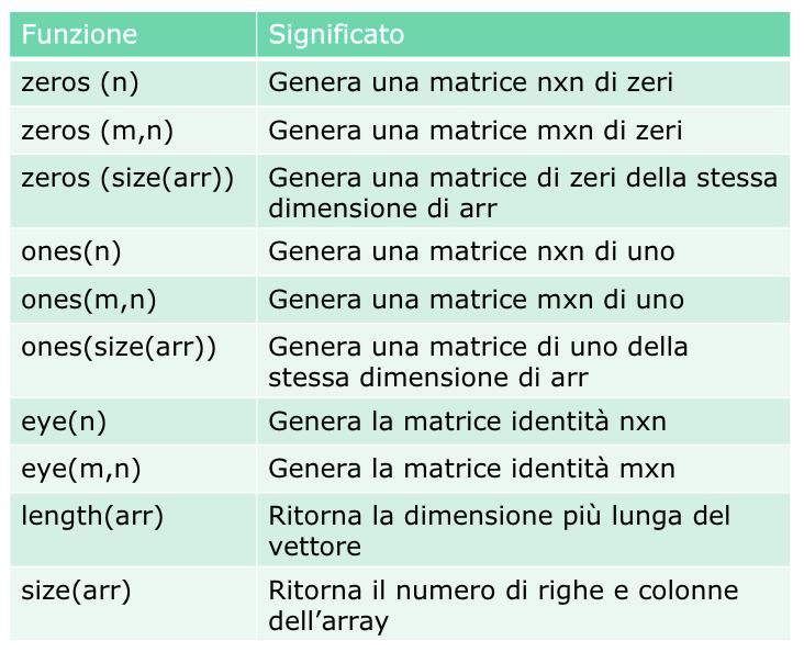 Funzioni