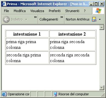 Tabelle <BODY> <table border=1> <tr> <th>intestazione 1</th> <th>intestazione 2</th> </tr> <tr> <td>prima riga prima colonna</td> <td>prima riga seconda colonna</td> </tr> <tr> <td>seconda riga prima