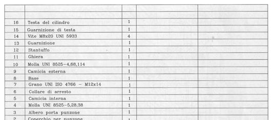 Le informazioni riportate nella distinta componenti sono: numero di posizione: individua in modo univoco un particolare nel disegno; descrizione o denominazione del particolare o dei