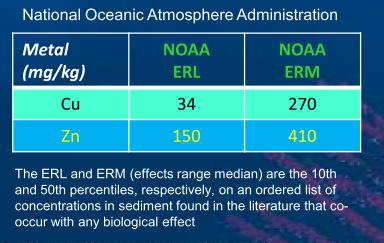 D altra parte, i sedimenti che hanno livelli di contaminazione compresi fra ERL ed ERM non possono essere classificati con altrettanta semplicità ma, in ogni caso, tali livelli posso essere