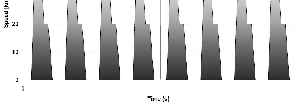 CICLO DI OMOLOGAZIONE