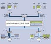 dati per una gamma completa di informazioni sui pazienti e potenti strumenti di analisi direttamente al posto letto.