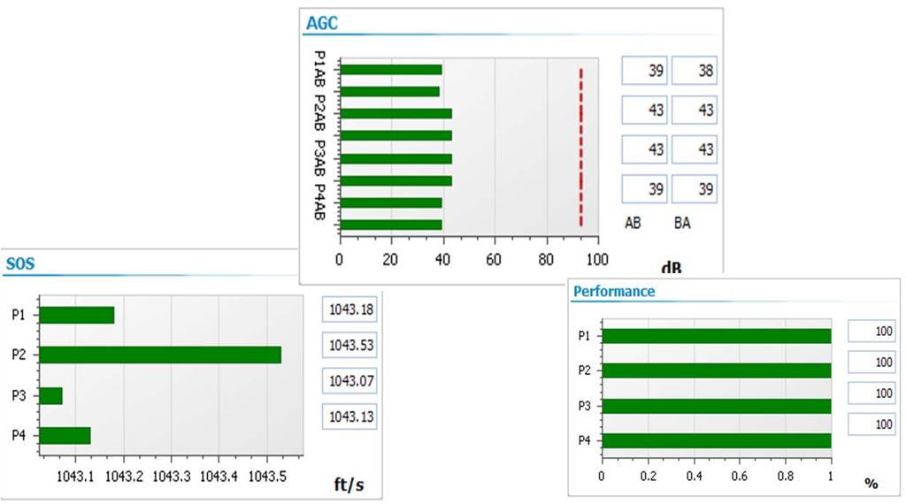 CALIBRARE CO2 CON GAS