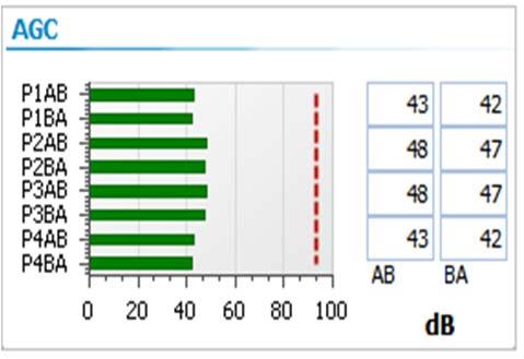 = -0.14 > 0.