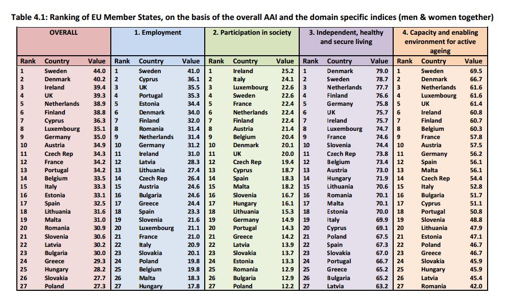 A CHE PUNTO E L ITALIA NELL INVECCHIAMENTO ATTIVO?