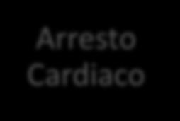 Arresto