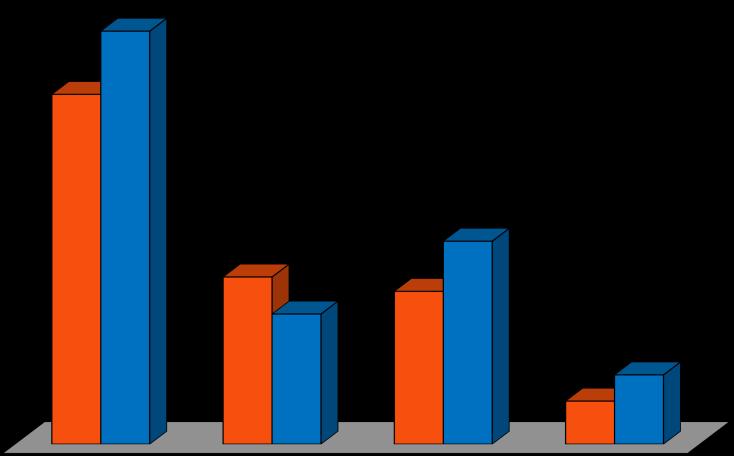 GRAFICO 11 TIPOLOGIA DI SPECIALISTA PER LA VALUTAZIONE: (acquisti effettuati, val.