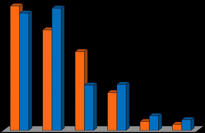 GRAFICO 4 CANALI INFORMATIVI ATTRAVERSO I QUALI SI E VENUTI A CONOSCENZA DEL BENE ACQUISTATO (val.