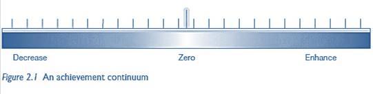L EFFECT SIZE Effect size (ES; in italiano: dimensione o ampiezza dell effetto) una misura standard statistica che