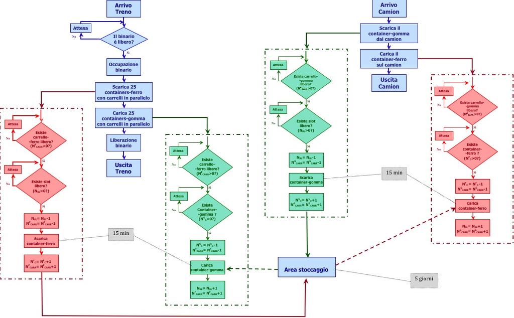 DIAGRAMMA DI FLUSSO DELLE ATTIVITA