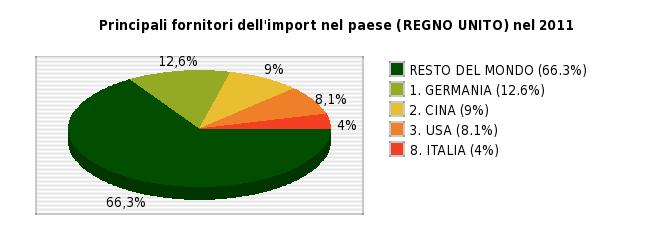 Nota: per ogni paese è indicata la sua posizione nel ranking dei