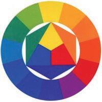 Fondamentale e decisiva importanza per ogni teoria estetica del colore ha il disco cromatico, che rappresenta visualmente la successione delle varie tinte.