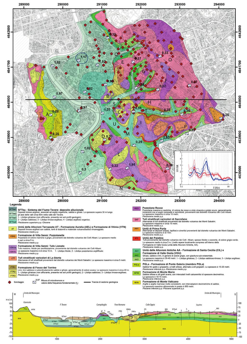 GNGTS 2013 Sessione 2.2 Fig. 1 Carta geologica del substrato del Municipio Roma Centro Storico e sezione geologica rappresentativa.