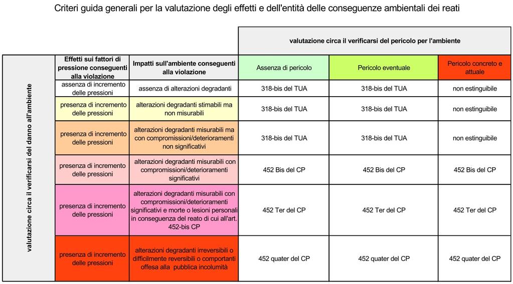 Circolare DT n. 1 del 15.02.