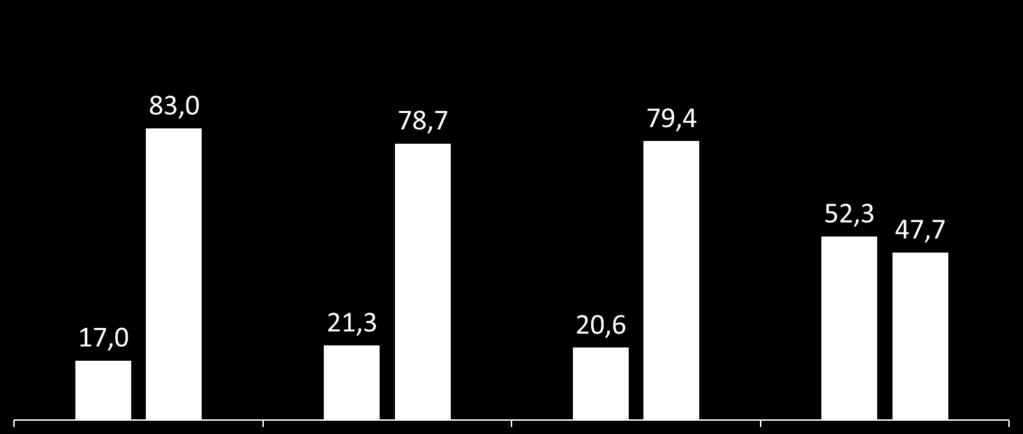 [Scala da 0 a 10, dove 0 rappresentava la minima importanza e 10 la massima importanza] MOLTO IMPORTANTE (6-10) POCO IMPORTANTE (0-5) Si, abbiamo sia un sito web sia