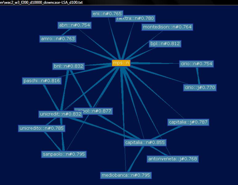 Vector Spaces for