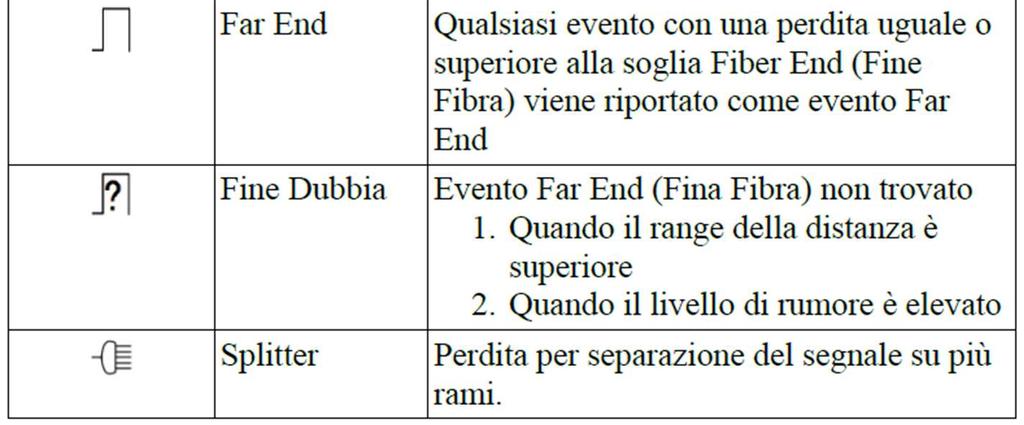 fusione bassa non perdita risolutivi e macro come curvature.