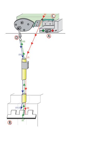 Procedura di installazione del cordino Sempre in posizione OFF ( ) 6 - Inserire il cordino all interno del foro posto sulla leva del microinterruttore (C) e tirarlo fino alla pallina di bloccaggio.