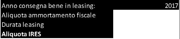 SUPERAMMORTAMENTO 2017. CONFRONTO ACQUISTO - LEASING Costo bene: 200.000 Percentuale riscatto 10% Importo riscatto 20.000 Quote capitali canoni leasing 180.000 Quote capitali maggiorate del 40% 252.