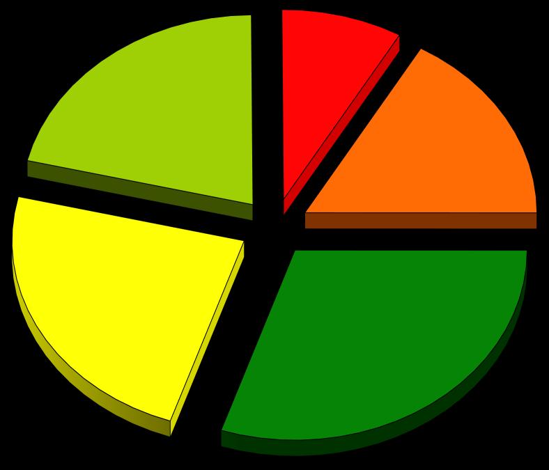 Figura 19: Distribuzione NTN 2015 per area geografica - negozi Sud 21,2% Isole 8,4% Nord est 16,7% Centro 23,6% Nord Ovest 30,1% Tabella 16: NTN, IMI e variazione annua per area geografica e per