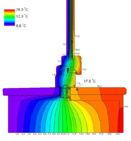 della temperatura superficiale sulla parete interna a ridosso del serramento di ben 3,5 C che rappresenta un valore veramente significativo (nel caso della posa in mezzeria la differenza è di 0.7 C).