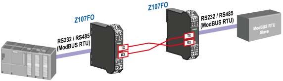 Serie Z-PC mette a