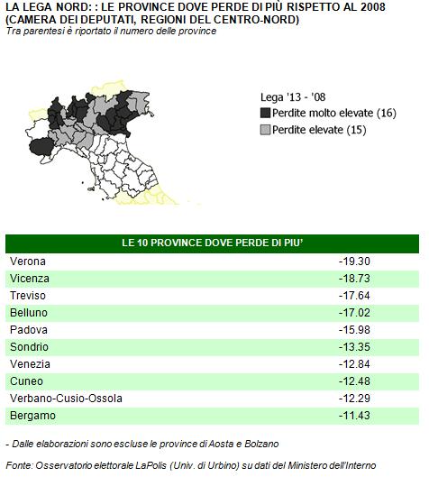 Le elezioni del 2013. La lega Fonte: Ilvo Diamanti, Paradosso Lega: mai così debole.