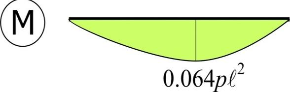 6 6 N η= = =0 EA M p