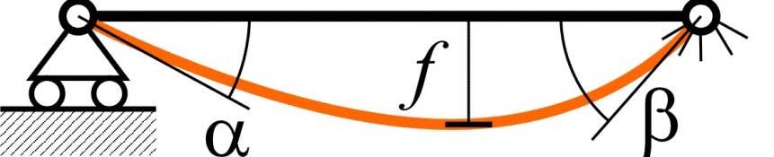 7 p x = 0 v = 0 v = = α 60 EI p x = v = 0 v = = β 45