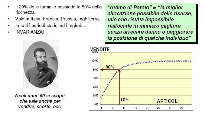 36 Pareto