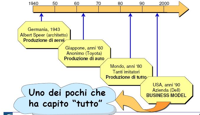 70 Innovazione