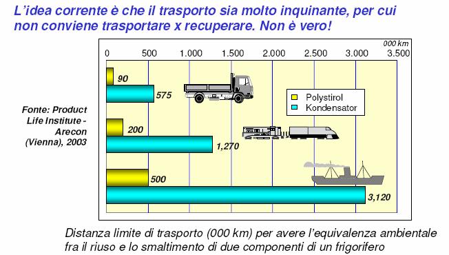 88 Imballi: