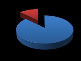 precedente) 74,3%