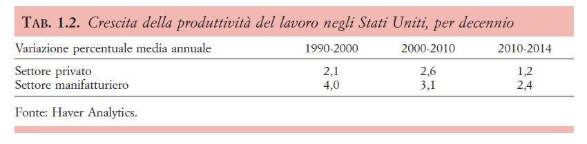 2. Gli Sta/ Uni/ d America La crescita della