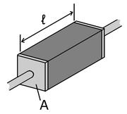 Resistivity [mwcm] Ag Cu Au Al W Ni Fe Sn Pb As Sb Hg Nichrome C Te Ge Si B Se P SiN SiO2 S paraffina PET teflon D.