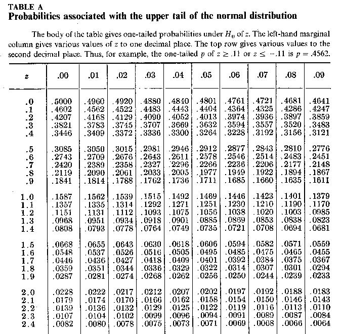 Deviata normale standardizzata Deviata normale standardizzata Esistono delle tavole che indicano la probabilità che z sia maggiore o