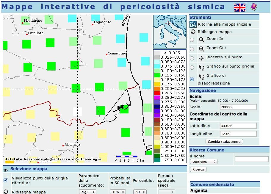 Fig. 13 - Analisi di