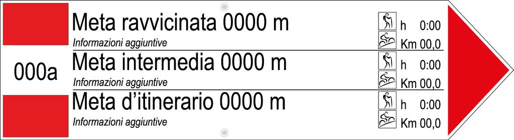 Tabella 5 - Segnale di direzione Schema