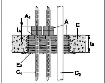 del cavo 1) (I A = 300 mm) + sigillante acrilico antifuoco Hilti CFS-S ACR (A 1) Tutti i tipi di cavi rivestiti attualmente e comunemente utilizzati nella pratica edilizia in Europa (ad es.