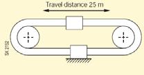 differenti situazioni di trazione meccaniche come pure, abrasione, flessibilità e operazioni di avvolgimento in relazione allo trazione e raggio di curvatura.